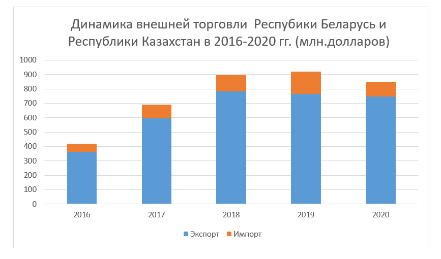 Дорожная карта инвестора беларусь